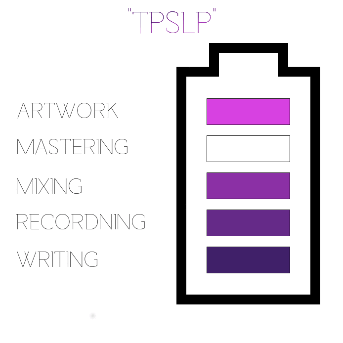 tPSLP update animation